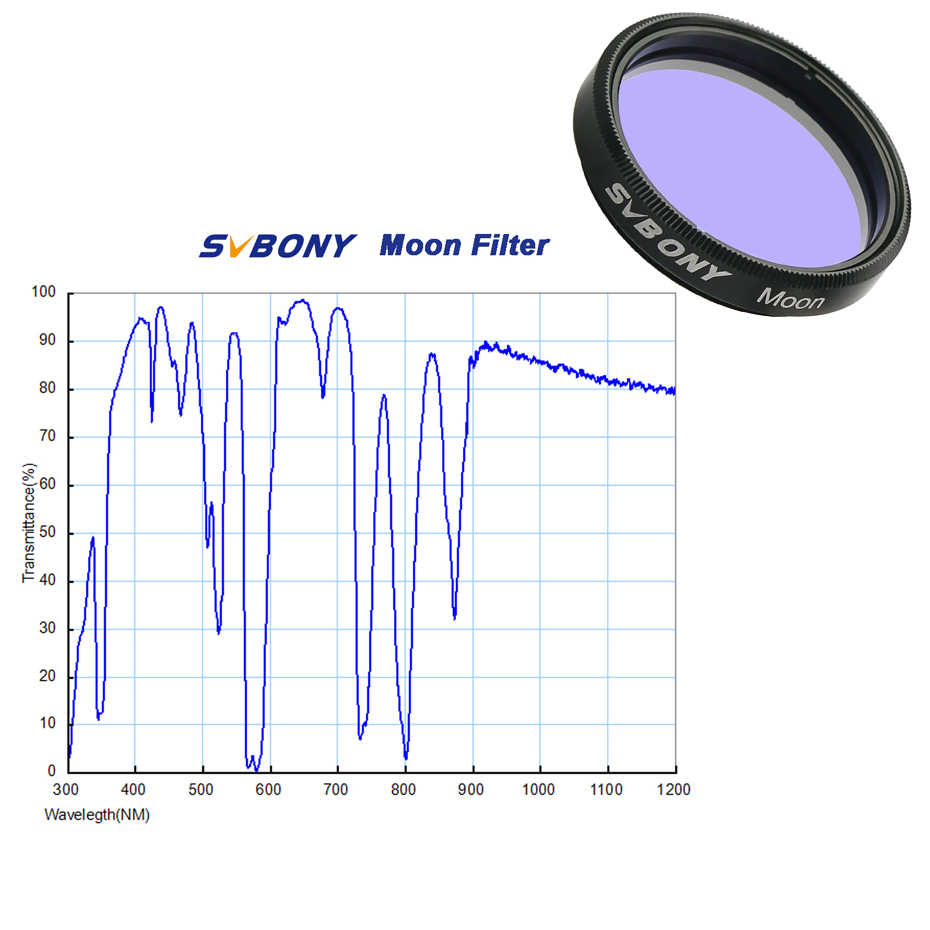 SVBONY ดาราศาสตร์ดาวเคราะห์กล้ - Skyzone Sky04O Pro Fpv Goggles บทวิจารณ์และราคา